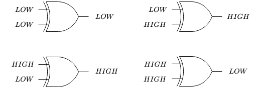 xor gate operations